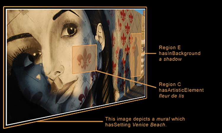 a screenshot showing the image annotation function in ImageSnippets
